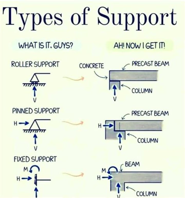 A Foundation Of Support For A Rising Star