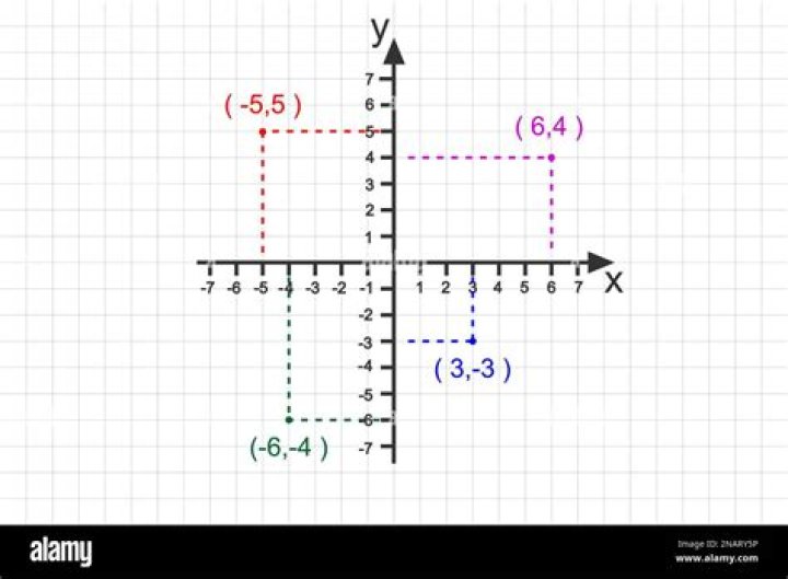A Guide To Coordinate Codes