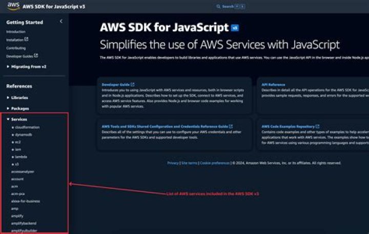 Smile (AWS SDK for Java
