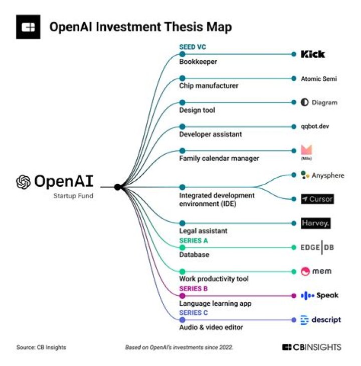 Unveiling The Genius Behind Investment Strategy